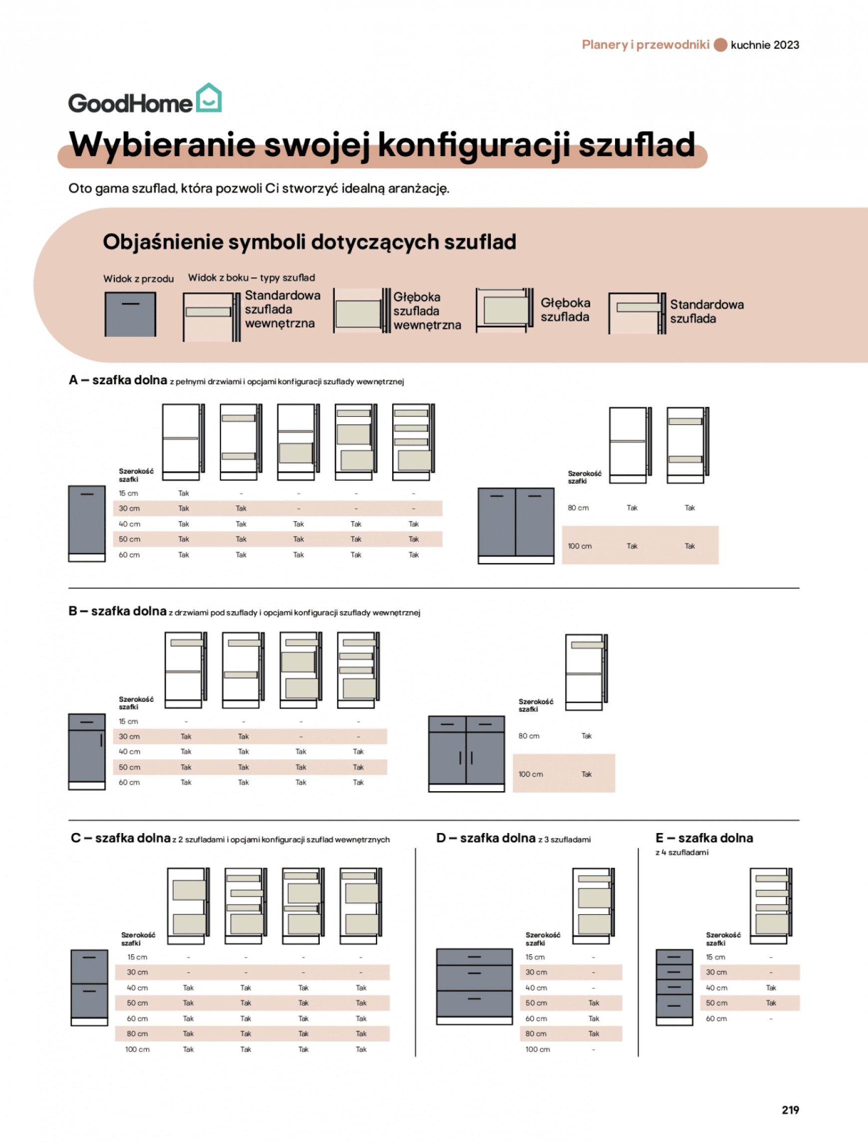 Castorama - Katalog Kuchnie 2023 32