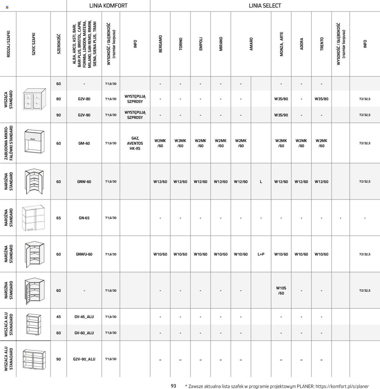 Komfort Gazetka - Katalog kuchnie od niedzieli 01.09.2024 93