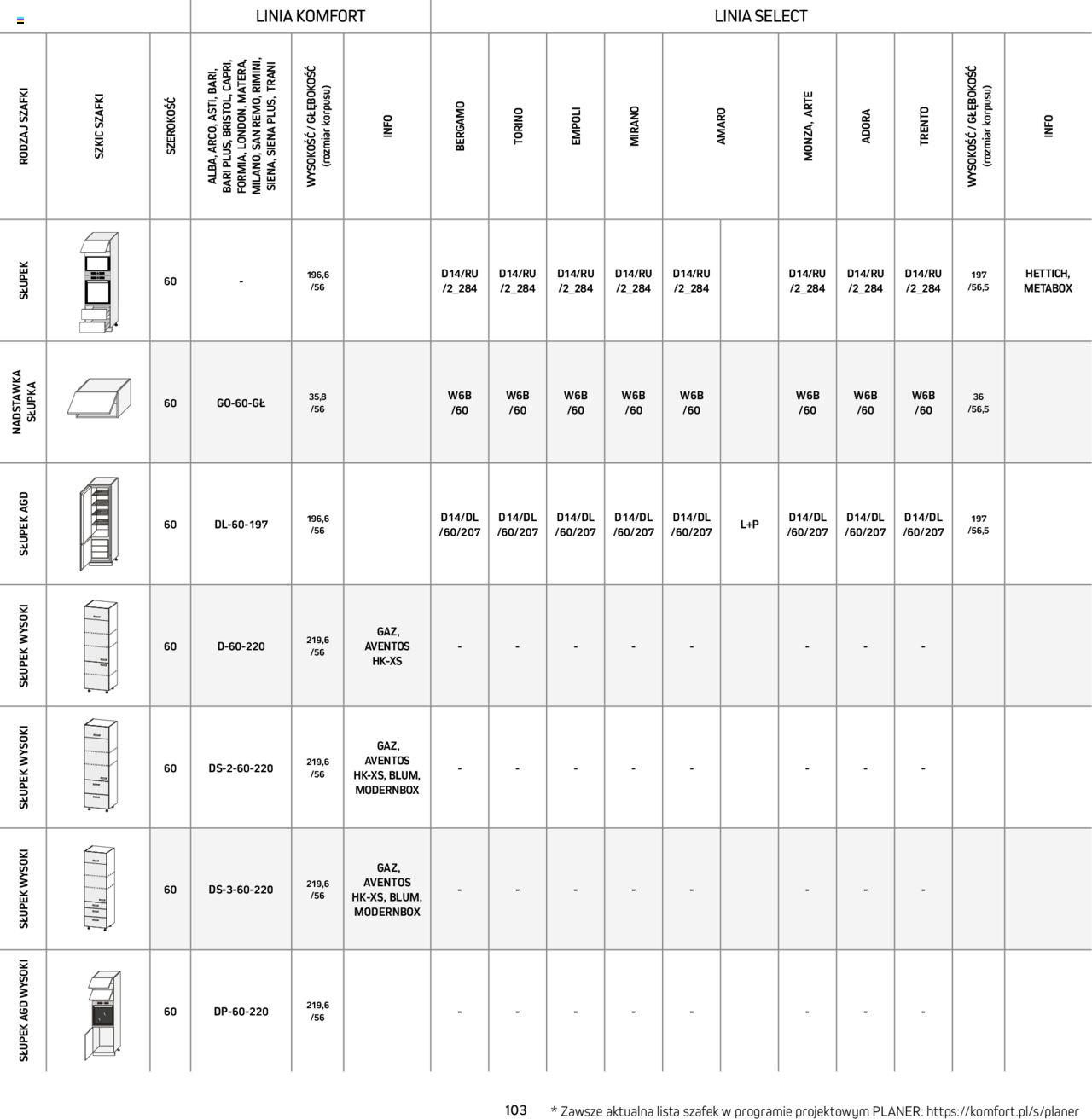 Komfort Gazetka - Katalog kuchnie od niedzieli 01.09.2024 103