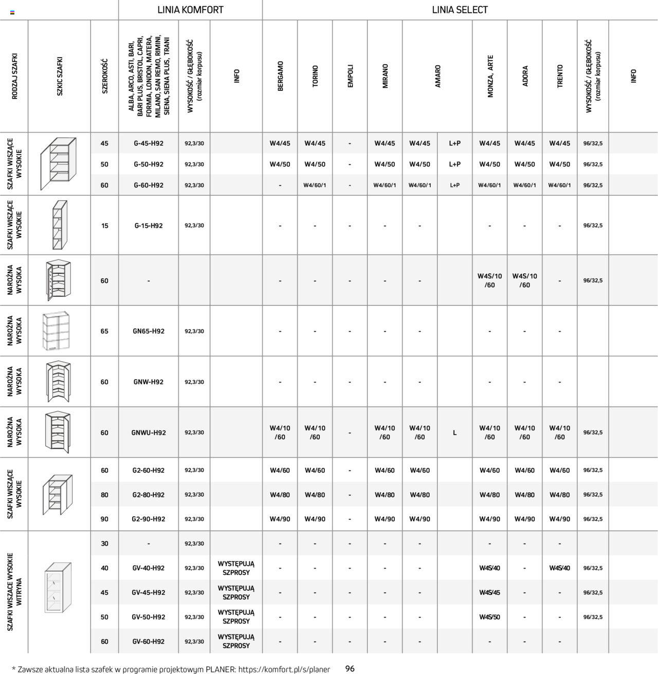 Komfort Gazetka - Katalog kuchnie od niedzieli 01.09.2024 96