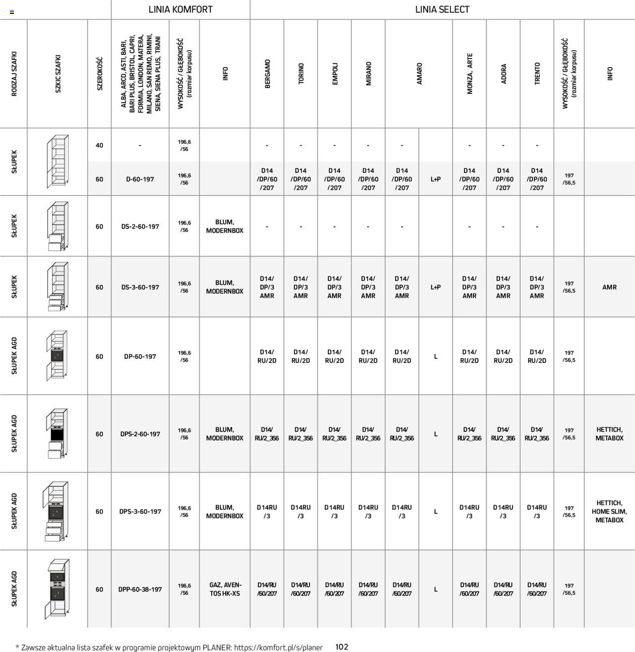 Komfort Gazetka - Katalog kuchnie od niedzieli 01.09.2024 102