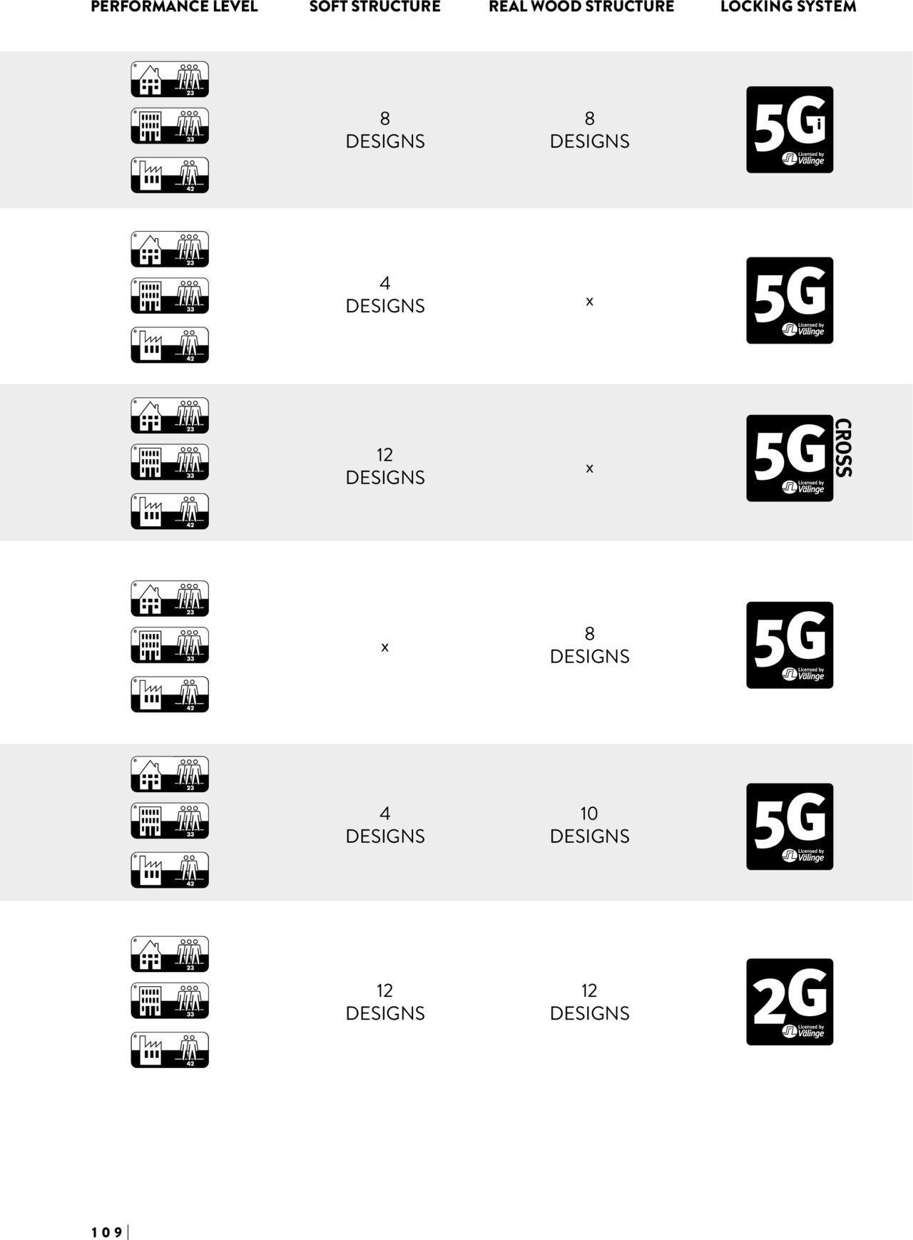 Proges catalog - SPC Arbiton de luni 15.07.2024 109