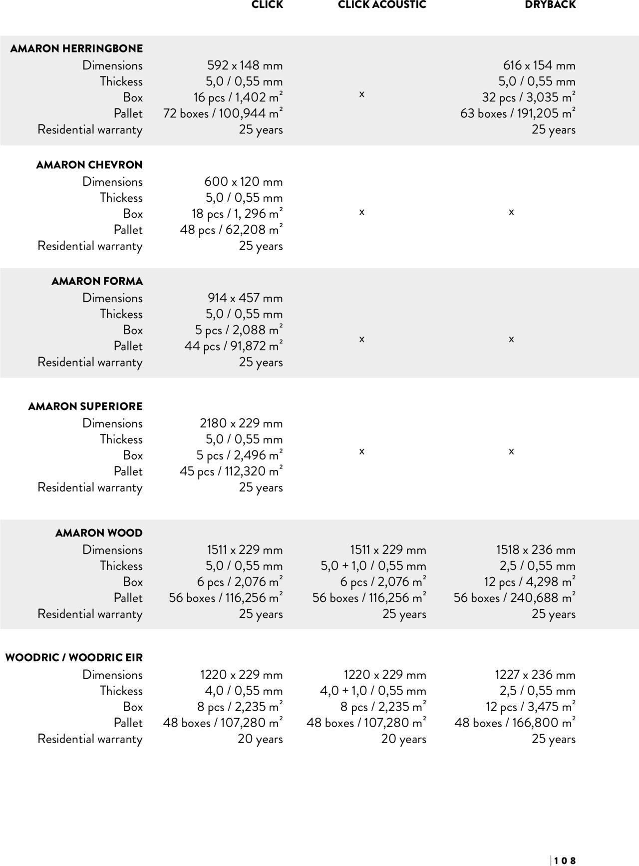 Proges catalog - SPC Arbiton de luni 15.07.2024 108